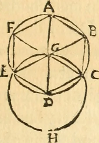 An illustration from Aerarium philosophiae mathematicae : in quo elementa philosophiae geometricae de planis, curuis, & solidis figuris applicata et ornata ... in tres tomos distributa sunt : intercessere ingeniosae inuentionis exodia horaria ..., 1648, leaf 306