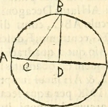 An illustration from Aerarium philosophiae mathematicae : in quo elementa philosophiae geometricae de planis, curuis, & solidis figuris applicata et ornata ... in tres tomos distributa sunt : intercessere ingeniosae inuentionis exodia horaria ..., 1648, leaf 313