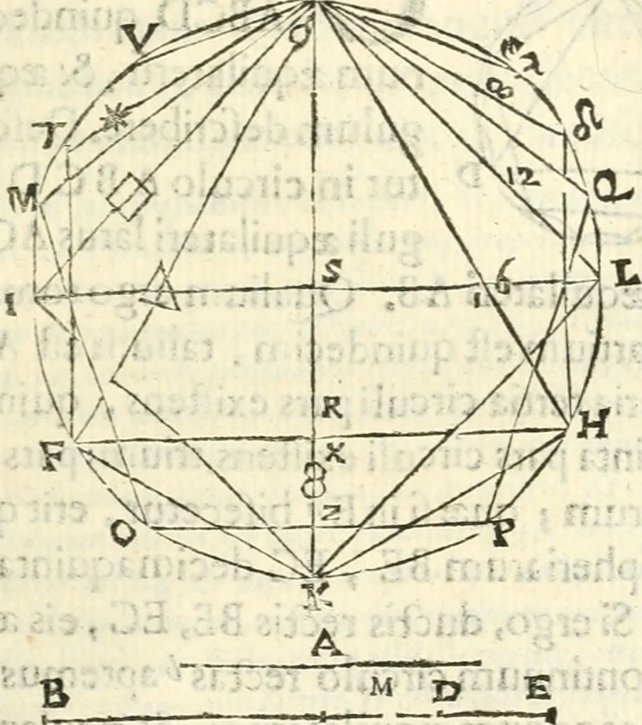 An illustration from Aerarium philosophiae mathematicae : in quo elementa philosophiae geometricae de planis, curuis, & solidis figuris applicata et ornata ... in tres tomos distributa sunt : intercessere ingeniosae inuentionis exodia horaria ..., 1648, leaf 318