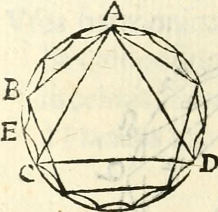 An illustration from Aerarium philosophiae mathematicae : in quo elementa philosophiae geometricae de planis, curuis, & solidis figuris applicata et ornata ... in tres tomos distributa sunt : intercessere ingeniosae inuentionis exodia horaria ..., 1648, leaf 319