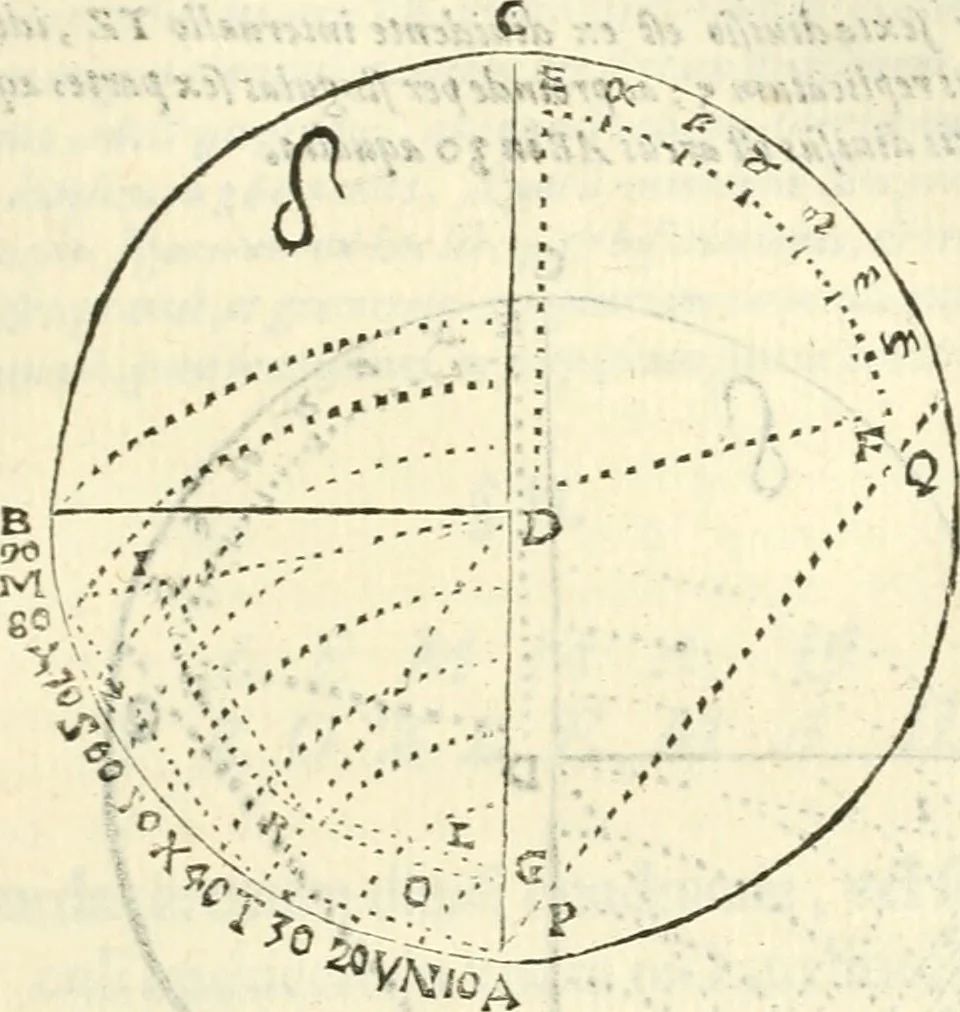 An illustration from Aerarium philosophiae mathematicae : in quo elementa philosophiae geometricae de planis, curuis, & solidis figuris applicata et ornata ... in tres tomos distributa sunt : intercessere ingeniosae inuentionis exodia horaria ..., 1648, leaf 322