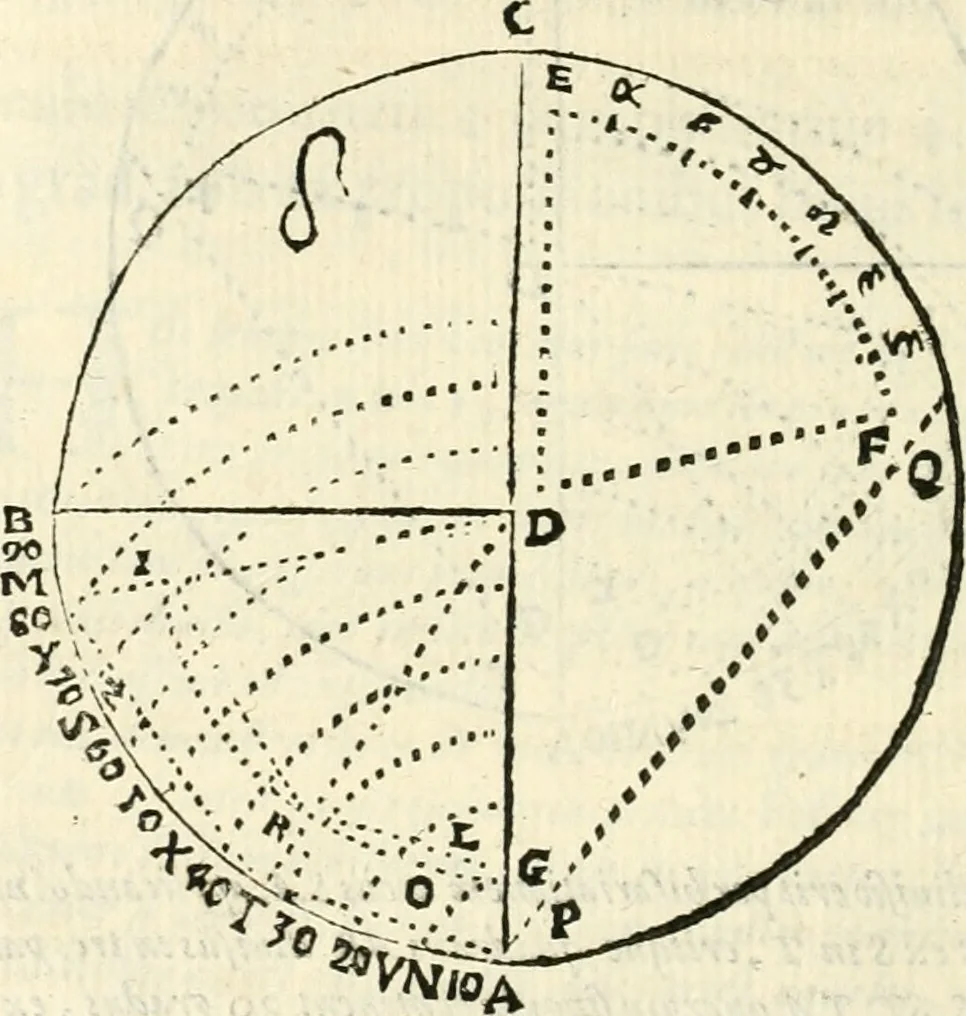An illustration from Aerarium philosophiae mathematicae : in quo elementa philosophiae geometricae de planis, curuis, & solidis figuris applicata et ornata ... in tres tomos distributa sunt : intercessere ingeniosae inuentionis exodia horaria ..., 1648, leaf 323