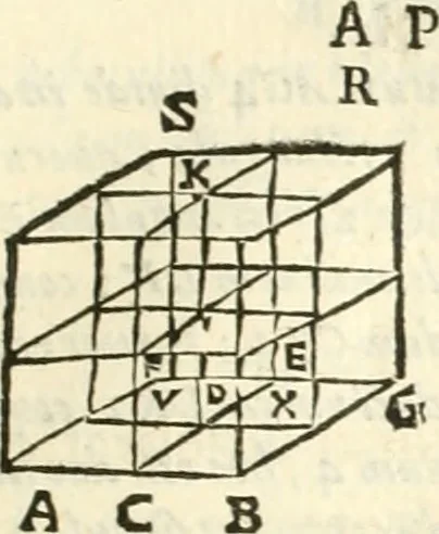 An illustration from Aerarium philosophiae mathematicae : in quo elementa philosophiae geometricae de planis, curuis, & solidis figuris applicata et ornata ... in tres tomos distributa sunt : intercessere ingeniosae inuentionis exodia horaria ..., 1648, leaf 386