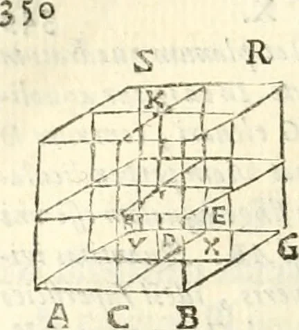 An illustration from Aerarium philosophiae mathematicae : in quo elementa philosophiae geometricae de planis, curuis, & solidis figuris applicata et ornata ... in tres tomos distributa sunt : intercessere ingeniosae inuentionis exodia horaria ..., 1648, leaf 387