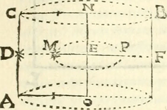 An illustration from Aerarium philosophiae mathematicae : in quo elementa philosophiae geometricae de planis, curuis, & solidis figuris applicata et ornata ... in tres tomos distributa sunt : intercessere ingeniosae inuentionis exodia horaria ..., 1648, leaf 388