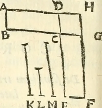 An illustration from Aerarium philosophiae mathematicae : in quo elementa philosophiae geometricae de planis, curuis, & solidis figuris applicata et ornata ... in tres tomos distributa sunt : intercessere ingeniosae inuentionis exodia horaria ..., 1648, leaf 413