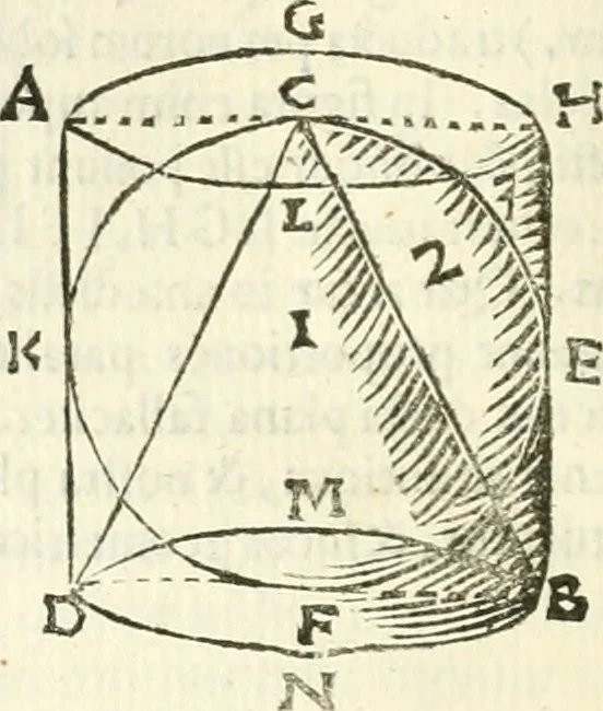 An illustration from Aerarium philosophiae mathematicae : in quo elementa philosophiae geometricae de planis, curuis, & solidis figuris applicata et ornata ... in tres tomos distributa sunt : intercessere ingeniosae inuentionis exodia horaria ..., 1648, leaf 439