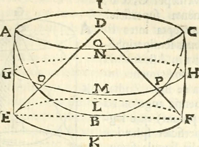 An illustration from Aerarium philosophiae mathematicae : in quo elementa philosophiae geometricae de planis, curuis, & solidis figuris applicata et ornata ... in tres tomos distributa sunt : intercessere ingeniosae inuentionis exodia horaria ..., 1648, leaf 442