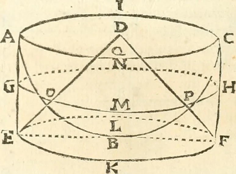 An illustration from Aerarium philosophiae mathematicae : in quo elementa philosophiae geometricae de planis, curuis, & solidis figuris applicata et ornata ... in tres tomos distributa sunt : intercessere ingeniosae inuentionis exodia horaria ..., 1648, leaf 443