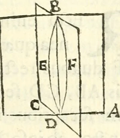 An illustration from Aerarium philosophiae mathematicae : in quo elementa philosophiae geometricae de planis, curuis, & solidis figuris applicata et ornata ... in tres tomos distributa sunt : intercessere ingeniosae inuentionis exodia horaria ..., 1648, leaf 450