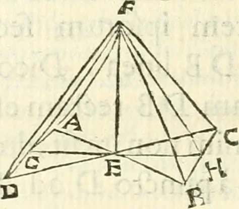 An illustration from Aerarium philosophiae mathematicae : in quo elementa philosophiae geometricae de planis, curuis, & solidis figuris applicata et ornata ... in tres tomos distributa sunt : intercessere ingeniosae inuentionis exodia horaria ..., 1648, leaf 451