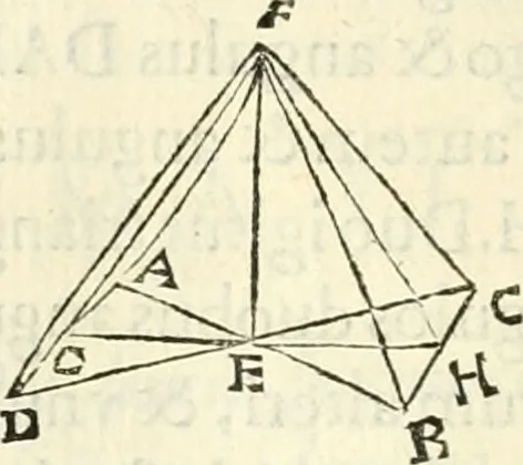 An illustration from Aerarium philosophiae mathematicae : in quo elementa philosophiae geometricae de planis, curuis, & solidis figuris applicata et ornata ... in tres tomos distributa sunt : intercessere ingeniosae inuentionis exodia horaria ..., 1648, leaf 453