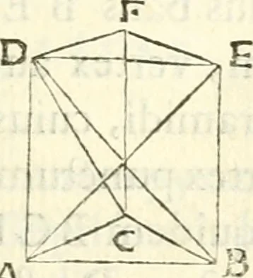 An illustration from Aerarium philosophiae mathematicae : in quo elementa philosophiae geometricae de planis, curuis, & solidis figuris applicata et ornata ... in tres tomos distributa sunt : intercessere ingeniosae inuentionis exodia horaria ..., 1648, leaf 456