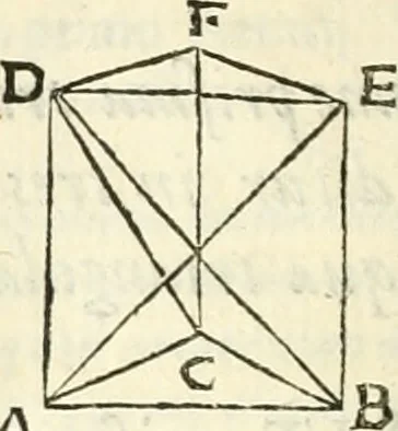 An illustration from Aerarium philosophiae mathematicae : in quo elementa philosophiae geometricae de planis, curuis, & solidis figuris applicata et ornata ... in tres tomos distributa sunt : intercessere ingeniosae inuentionis exodia horaria ..., 1648, leaf 457