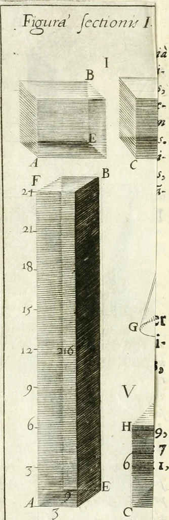 An illustration from Aerarium philosophiae mathematicae : in quo elementa philosophiae geometricae de planis, curuis, & solidis figuris applicata et ornata ... in tres tomos distributa sunt : intercessere ingeniosae inuentionis exodia horaria ..., 1648, leaf 477