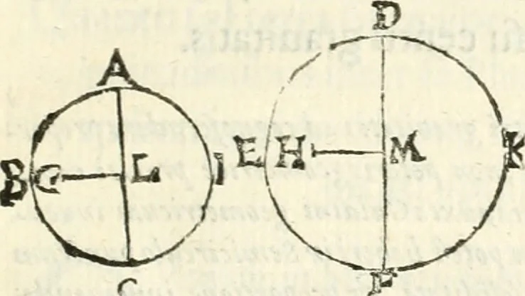 An illustration from Aerarium philosophiae mathematicae : in quo elementa philosophiae geometricae de planis, curuis, & solidis figuris applicata et ornata ... in tres tomos distributa sunt : intercessere ingeniosae inuentionis exodia horaria ..., 1648, leaf 500