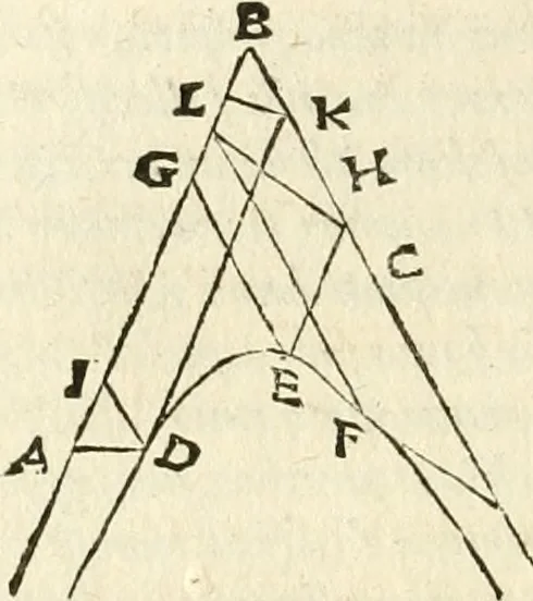 An illustration from Aerarium philosophiae mathematicae : in quo elementa philosophiae geometricae de planis, curuis, & solidis figuris applicata et ornata ... in tres tomos distributa sunt : intercessere ingeniosae inuentionis exodia horaria ..., 1648, leaf 51