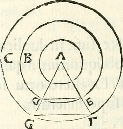 An illustration from Aerarium philosophiae mathematicae : in quo elementa philosophiae geometricae de planis, curuis, & solidis figuris applicata et ornata ... in tres tomos distributa sunt : intercessere ingeniosae inuentionis exodia horaria ..., 1648, leaf 513