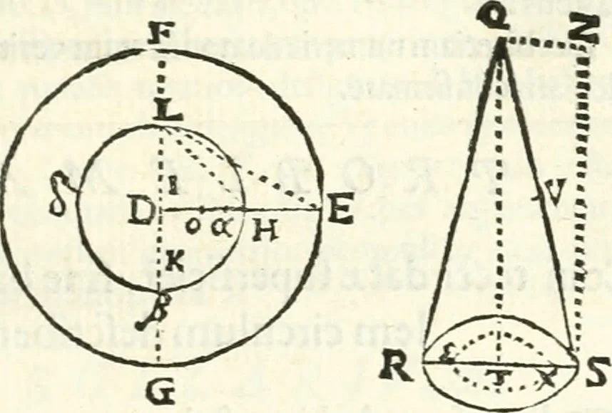 An illustration from Aerarium philosophiae mathematicae : in quo elementa philosophiae geometricae de planis, curuis, & solidis figuris applicata et ornata ... in tres tomos distributa sunt : intercessere ingeniosae inuentionis exodia horaria ..., 1648, leaf 518