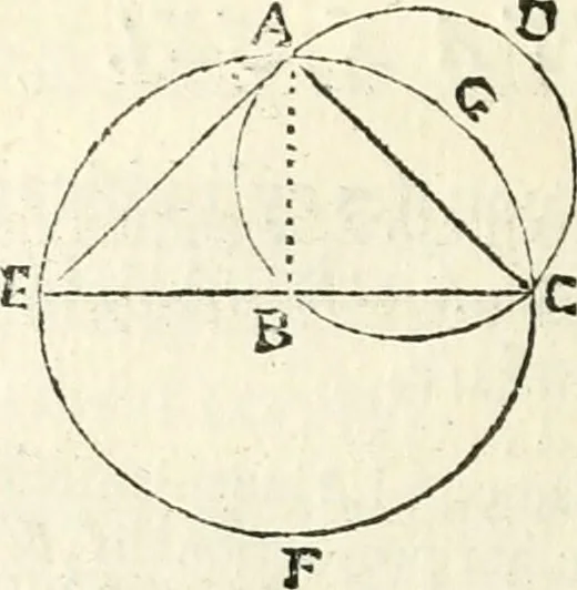 An illustration from Aerarium philosophiae mathematicae : in quo elementa philosophiae geometricae de planis, curuis, & solidis figuris applicata et ornata ... in tres tomos distributa sunt : intercessere ingeniosae inuentionis exodia horaria ..., 1648, leaf 529