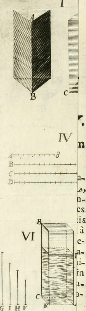 An illustration from Aerarium philosophiae mathematicae : in quo elementa philosophiae geometricae de planis, curuis, & solidis figuris applicata et ornata ... in tres tomos distributa sunt : intercessere ingeniosae inuentionis exodia horaria ..., 1648, leaf 531