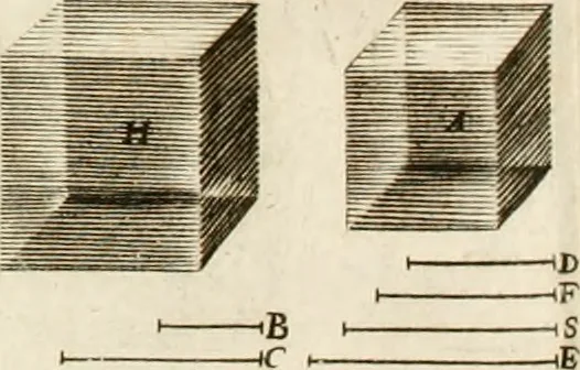An illustration from Aerarium philosophiae mathematicae : in quo elementa philosophiae geometricae de planis, curuis, & solidis figuris applicata et ornata ... in tres tomos distributa sunt : intercessere ingeniosae inuentionis exodia horaria ..., 1648, leaf 532