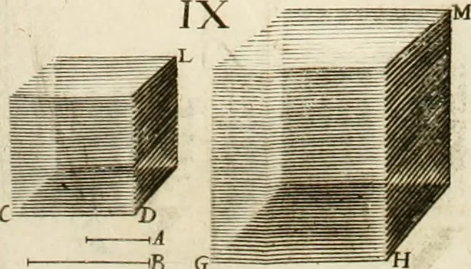 An illustration from Aerarium philosophiae mathematicae : in quo elementa philosophiae geometricae de planis, curuis, & solidis figuris applicata et ornata ... in tres tomos distributa sunt : intercessere ingeniosae inuentionis exodia horaria ..., 1648, leaf 532