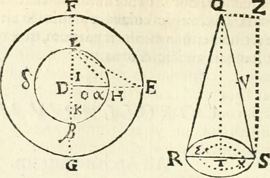 An illustration from Aerarium philosophiae mathematicae : in quo elementa philosophiae geometricae de planis, curuis, & solidis figuris applicata et ornata ... in tres tomos distributa sunt : intercessere ingeniosae inuentionis exodia horaria ..., 1648, leaf 535