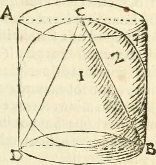 An illustration from Aerarium philosophiae mathematicae : in quo elementa philosophiae geometricae de planis, curuis, & solidis figuris applicata et ornata ... in tres tomos distributa sunt : intercessere ingeniosae inuentionis exodia horaria ..., 1648, leaf 538