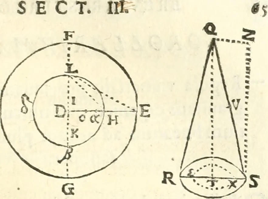 An illustration from Aerarium philosophiae mathematicae : in quo elementa philosophiae geometricae de planis, curuis, & solidis figuris applicata et ornata ... in tres tomos distributa sunt : intercessere ingeniosae inuentionis exodia horaria ..., 1648, leaf 542