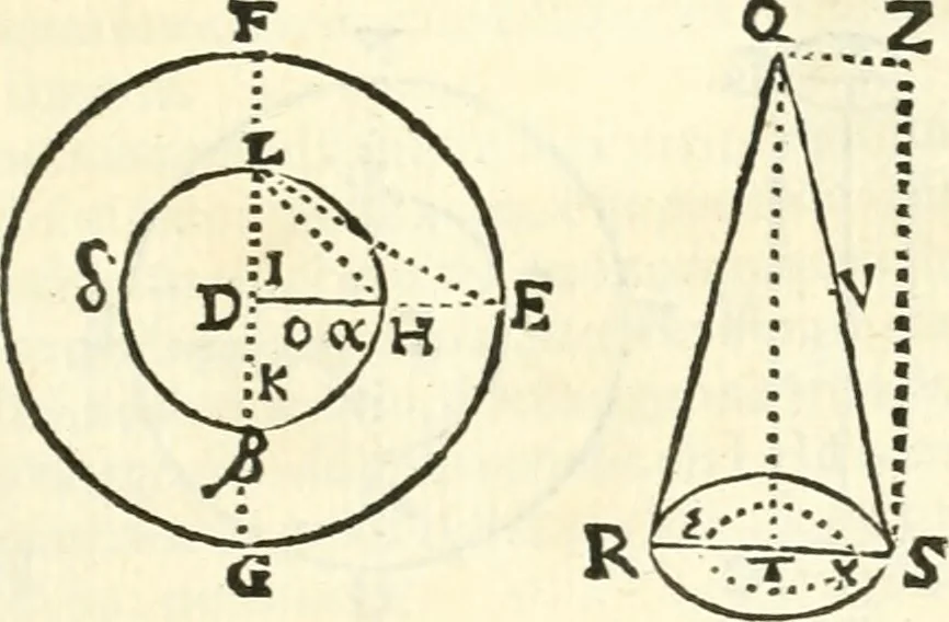 An illustration from Aerarium philosophiae mathematicae : in quo elementa philosophiae geometricae de planis, curuis, & solidis figuris applicata et ornata ... in tres tomos distributa sunt : intercessere ingeniosae inuentionis exodia horaria ..., 1648, leaf 544