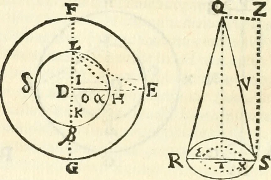 An illustration from Aerarium philosophiae mathematicae : in quo elementa philosophiae geometricae de planis, curuis, & solidis figuris applicata et ornata ... in tres tomos distributa sunt : intercessere ingeniosae inuentionis exodia horaria ..., 1648, leaf 545