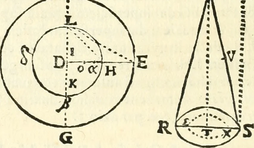 An illustration from Aerarium philosophiae mathematicae : in quo elementa philosophiae geometricae de planis, curuis, & solidis figuris applicata et ornata ... in tres tomos distributa sunt : intercessere ingeniosae inuentionis exodia horaria ..., 1648, leaf 547