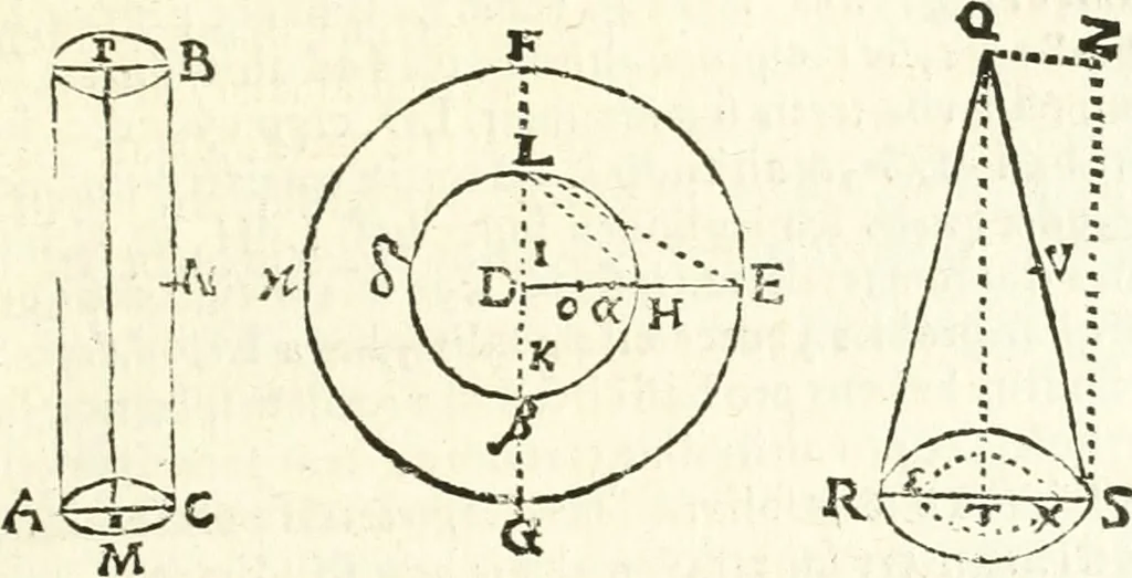 An illustration from Aerarium philosophiae mathematicae : in quo elementa philosophiae geometricae de planis, curuis, & solidis figuris applicata et ornata ... in tres tomos distributa sunt : intercessere ingeniosae inuentionis exodia horaria ..., 1648, leaf 556