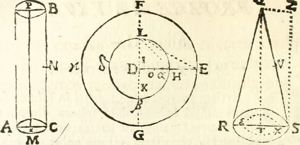 An illustration from Aerarium philosophiae mathematicae : in quo elementa philosophiae geometricae de planis, curuis, & solidis figuris applicata et ornata ... in tres tomos distributa sunt : intercessere ingeniosae inuentionis exodia horaria ..., 1648, leaf 557