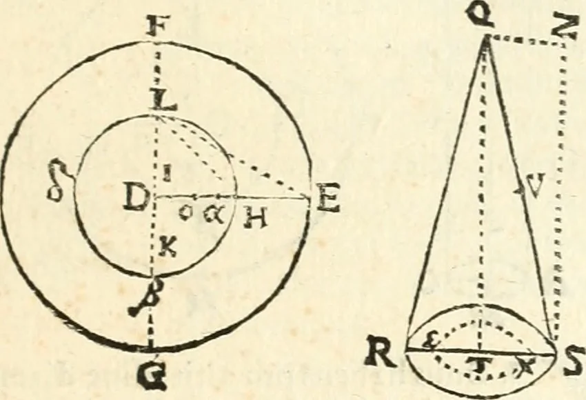 An illustration from Aerarium philosophiae mathematicae : in quo elementa philosophiae geometricae de planis, curuis, & solidis figuris applicata et ornata ... in tres tomos distributa sunt : intercessere ingeniosae inuentionis exodia horaria ..., 1648, leaf 560