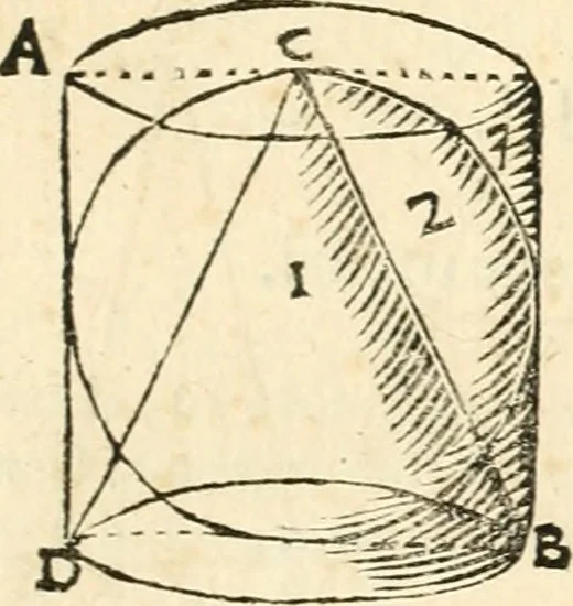 An illustration from Aerarium philosophiae mathematicae : in quo elementa philosophiae geometricae de planis, curuis, & solidis figuris applicata et ornata ... in tres tomos distributa sunt : intercessere ingeniosae inuentionis exodia horaria ..., 1648, leaf 562