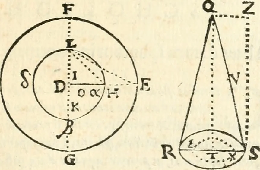 An illustration from Aerarium philosophiae mathematicae : in quo elementa philosophiae geometricae de planis, curuis, & solidis figuris applicata et ornata ... in tres tomos distributa sunt : intercessere ingeniosae inuentionis exodia horaria ..., 1648, leaf 564
