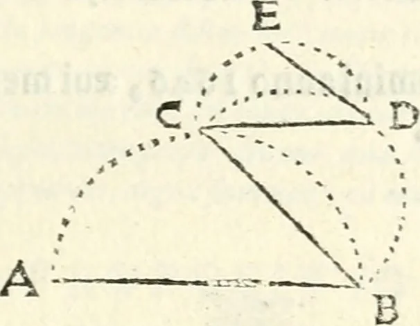An illustration from Aerarium philosophiae mathematicae : in quo elementa philosophiae geometricae de planis, curuis, & solidis figuris applicata et ornata ... in tres tomos distributa sunt : intercessere ingeniosae inuentionis exodia horaria ..., 1648, leaf 634