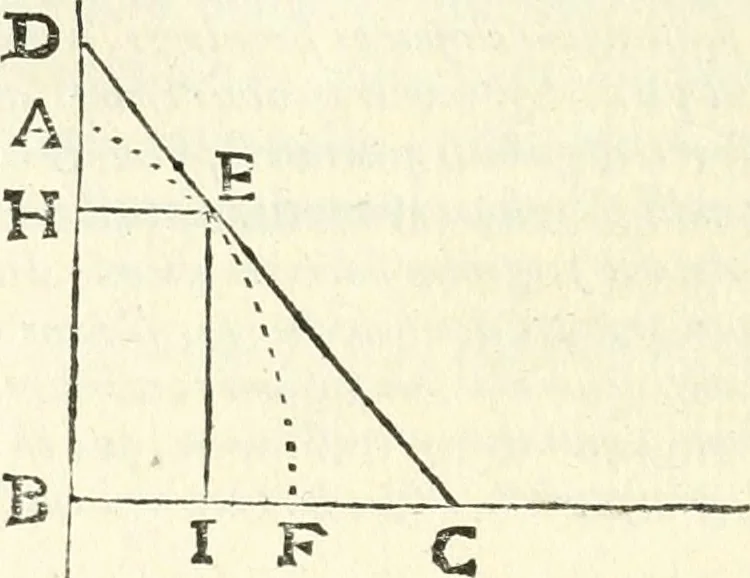 An illustration from Aerarium philosophiae mathematicae : in quo elementa philosophiae geometricae de planis, curuis, & solidis figuris applicata et ornata ... in tres tomos distributa sunt : intercessere ingeniosae inuentionis exodia horaria ..., 1648, leaf 637