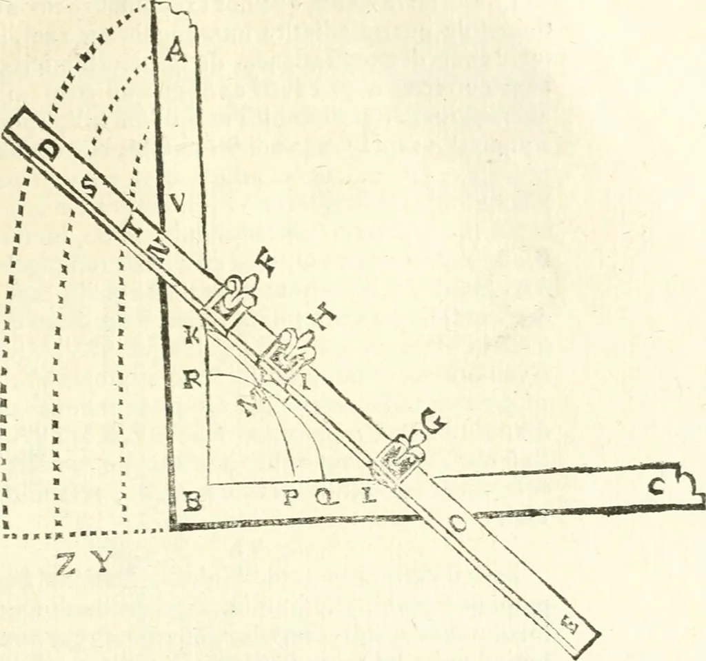 An illustration from Aerarium philosophiae mathematicae : in quo elementa philosophiae geometricae de planis, curuis, & solidis figuris applicata et ornata ... in tres tomos distributa sunt : intercessere ingeniosae inuentionis exodia horaria ..., 1648, leaf 642