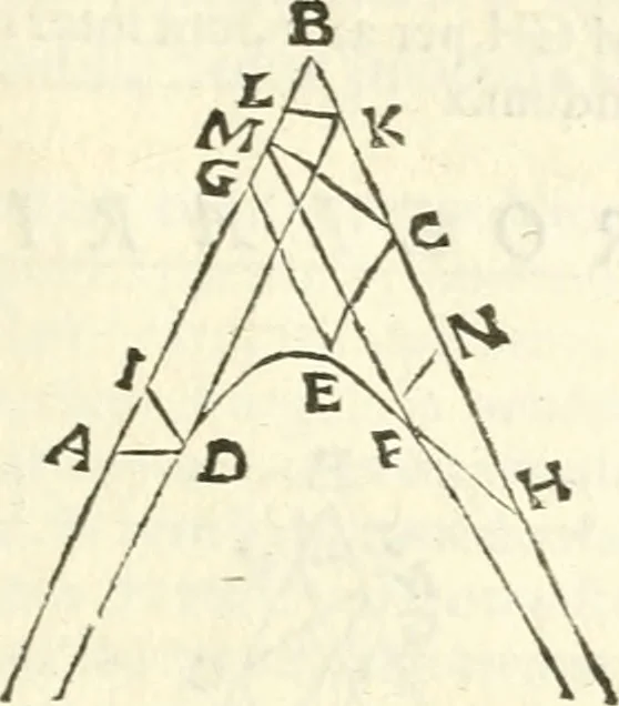 An illustration from Aerarium philosophiae mathematicae : in quo elementa philosophiae geometricae de planis, curuis, & solidis figuris applicata et ornata ... in tres tomos distributa sunt : intercessere ingeniosae inuentionis exodia horaria ..., 1648, leaf 646