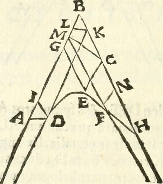 An illustration from Aerarium philosophiae mathematicae : in quo elementa philosophiae geometricae de planis, curuis, & solidis figuris applicata et ornata ... in tres tomos distributa sunt : intercessere ingeniosae inuentionis exodia horaria ..., 1648, leaf 647