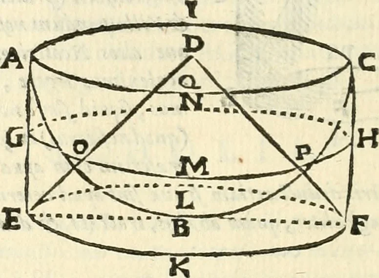 An illustration from Aerarium philosophiae mathematicae : in quo elementa philosophiae geometricae de planis, curuis, & solidis figuris applicata et ornata ... in tres tomos distributa sunt : intercessere ingeniosae inuentionis exodia horaria ..., 1648, leaf 657
