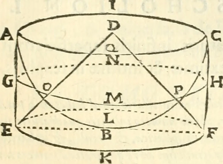 An illustration from Aerarium philosophiae mathematicae : in quo elementa philosophiae geometricae de planis, curuis, & solidis figuris applicata et ornata ... in tres tomos distributa sunt : intercessere ingeniosae inuentionis exodia horaria ..., 1648, leaf 662