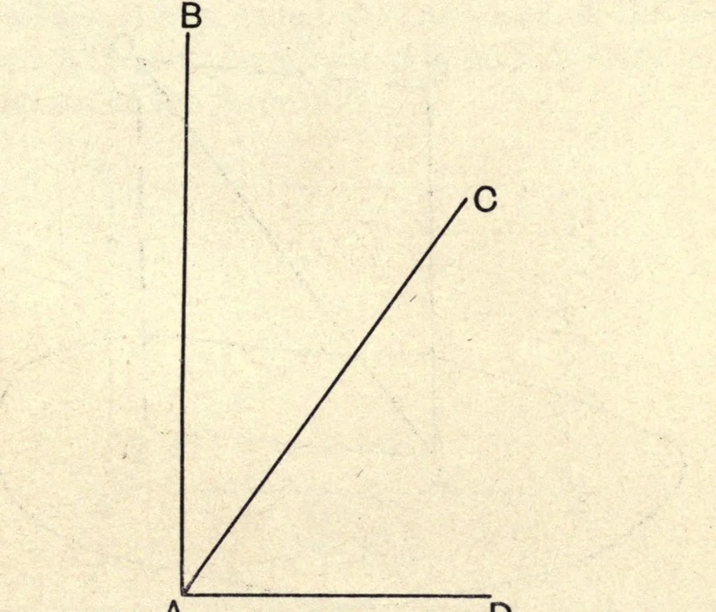 An illustration from Aerial locomotion, 1911, leaf 19
