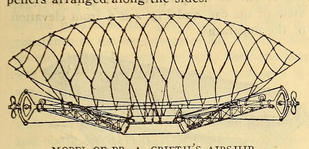 An illustration from Aeronautical world, 1902, leaf 123