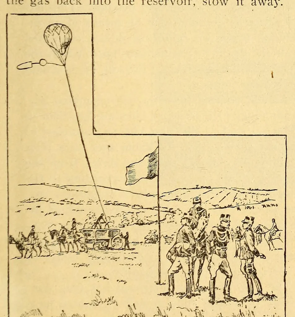 An illustration from Aeronautical world, 1902, leaf 303
