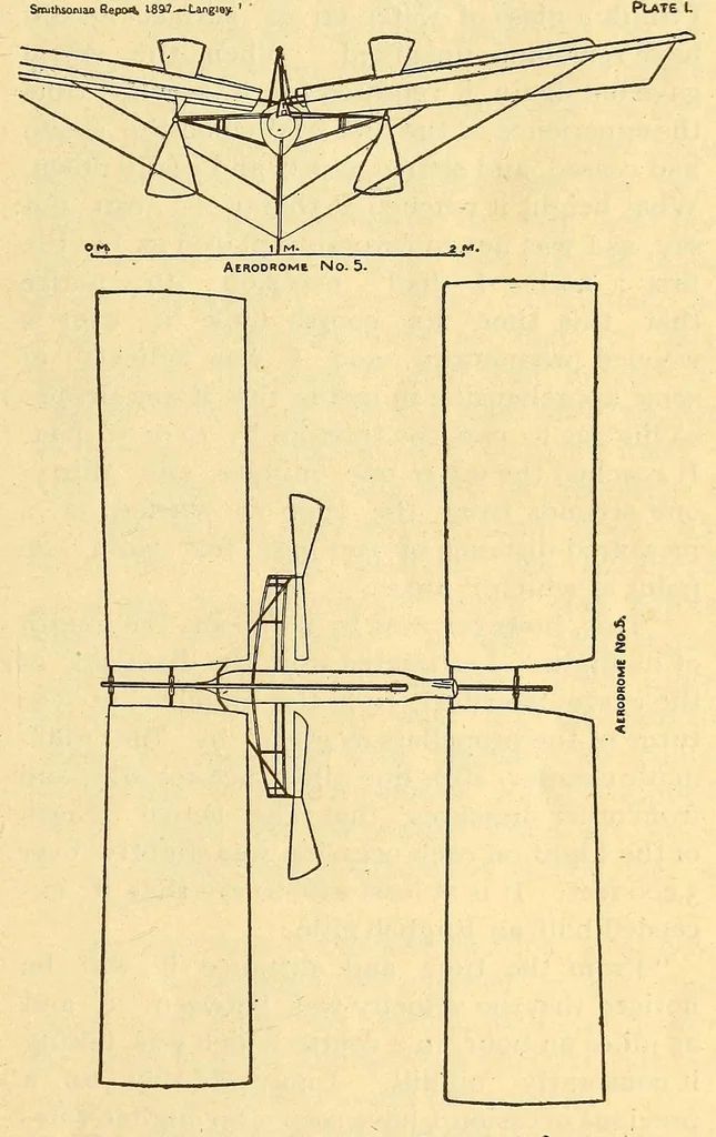 An illustration from Aeronautical world, 1902, leaf 67