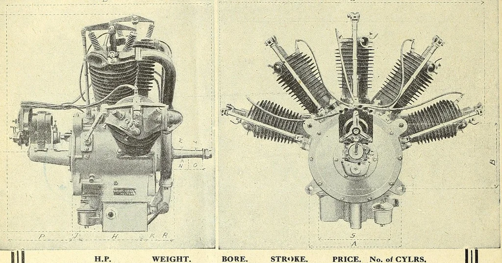 An illustration from The Aeroplane, 1911, leaf 296